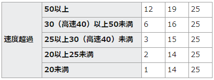 未満の対義語はいったい何 答えを見てもモヤモヤする理由とは