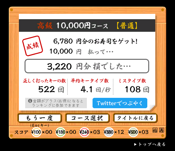 寿司打 すしだ の平均目安 3000円 5000円 円のランキングから検証