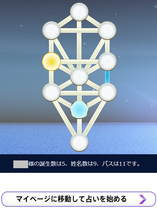 KOU式カバラ占術6