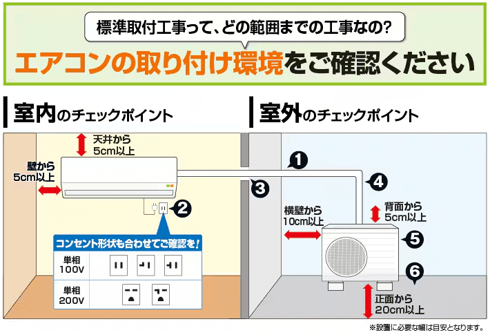 ジャパネットのエアコン工事費