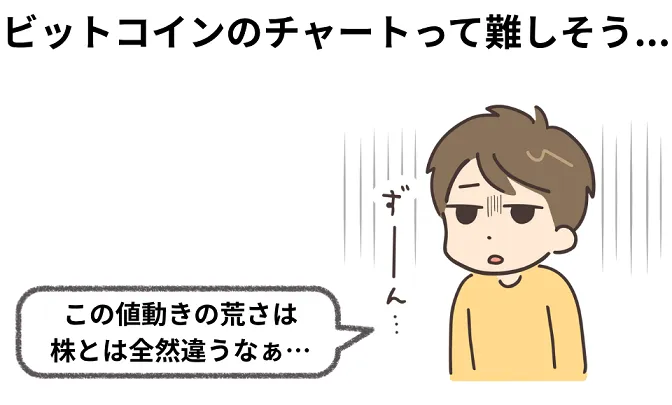 ビットコインのチャート分析入門:相場の動きを読み解くコツ